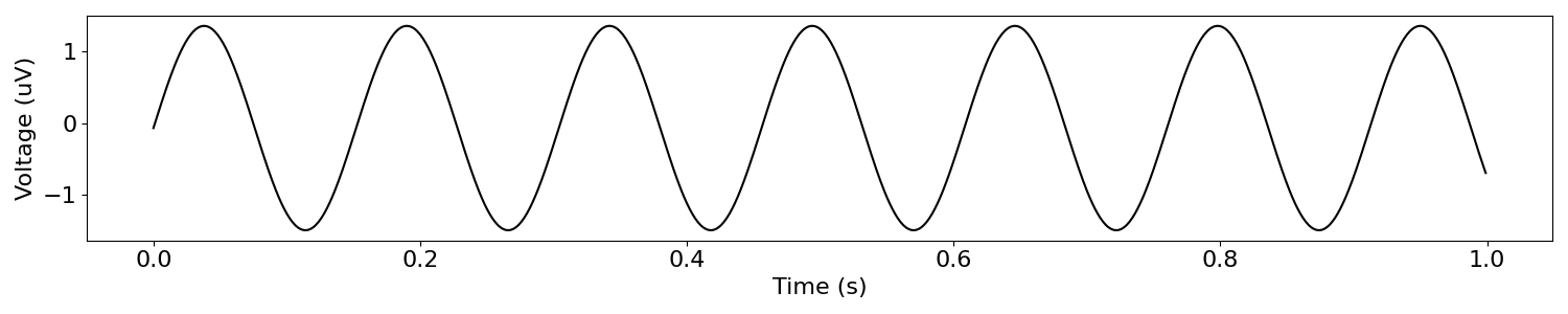 plot 01 SimulatePeriodic