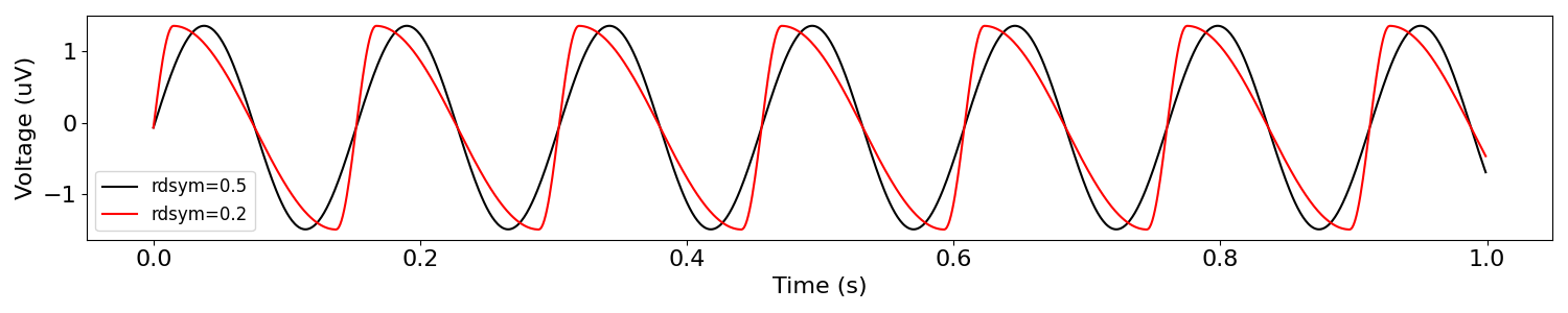 plot 01 SimulatePeriodic