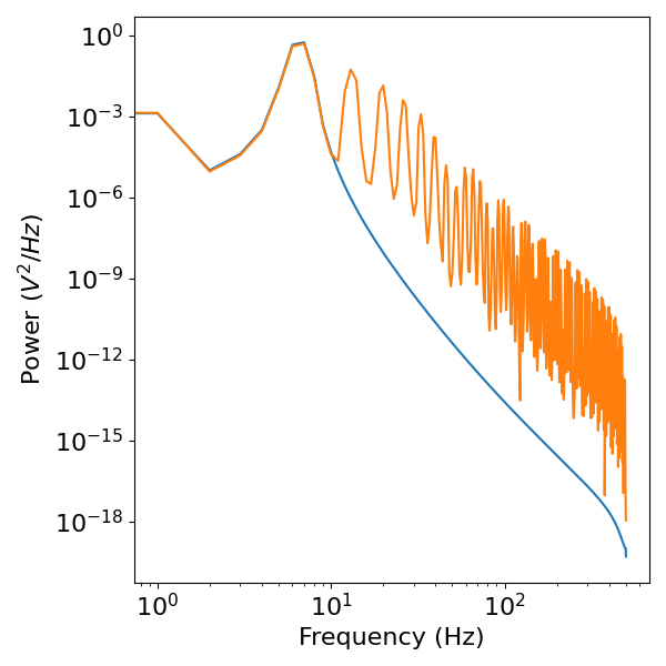 plot 01 SimulatePeriodic