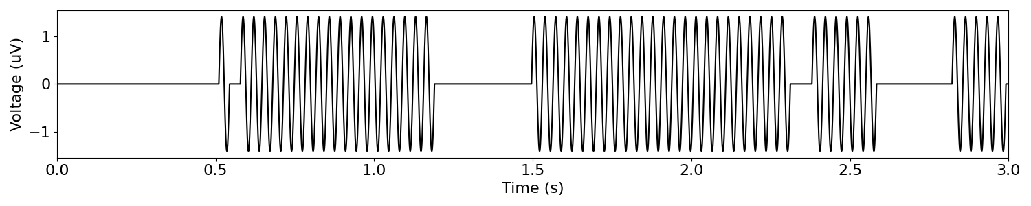 plot 01 SimulatePeriodic