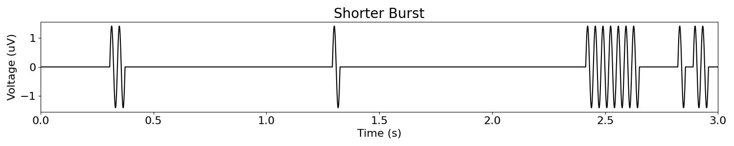 Shorter Burst