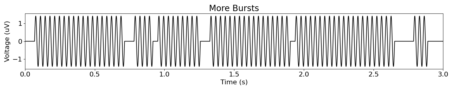 More Bursts