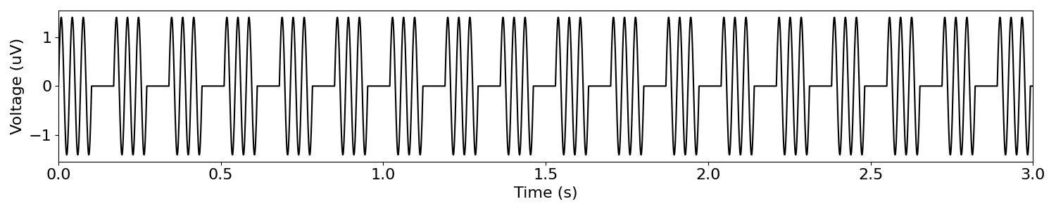 plot 01 SimulatePeriodic