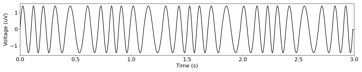 plot 01 SimulatePeriodic