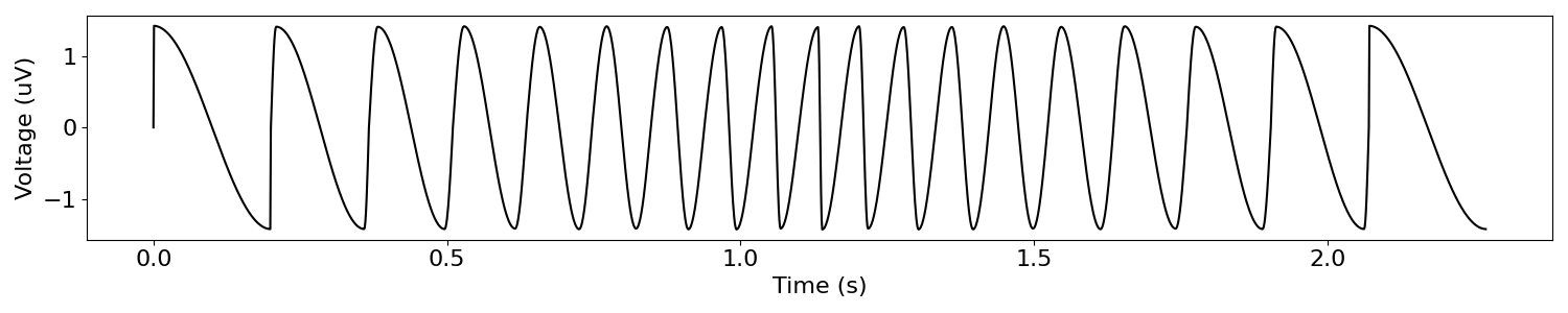 plot 01 SimulatePeriodic