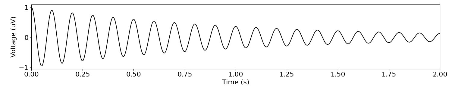 plot 01 SimulatePeriodic