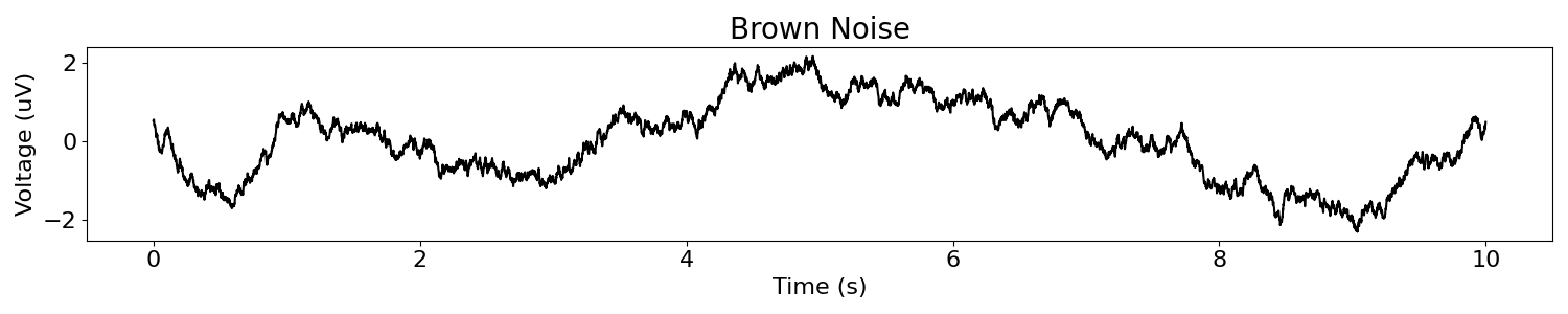 Brown Noise