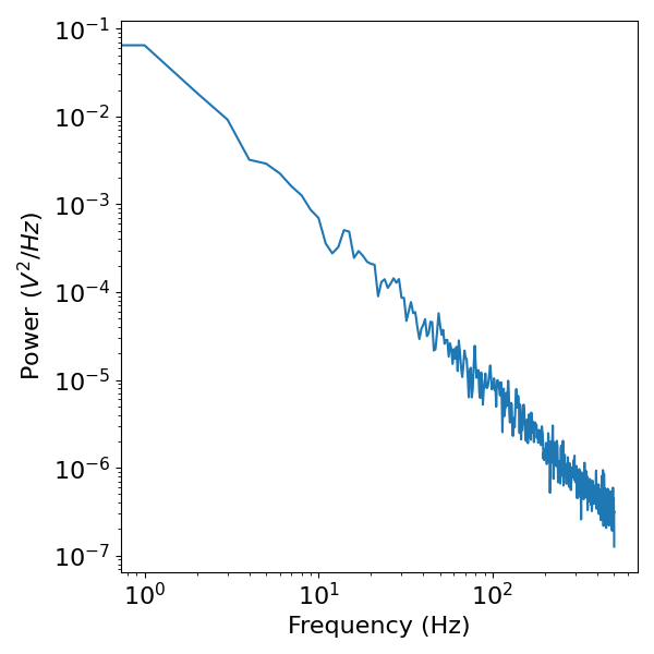 plot 02 SimulateAperiodic