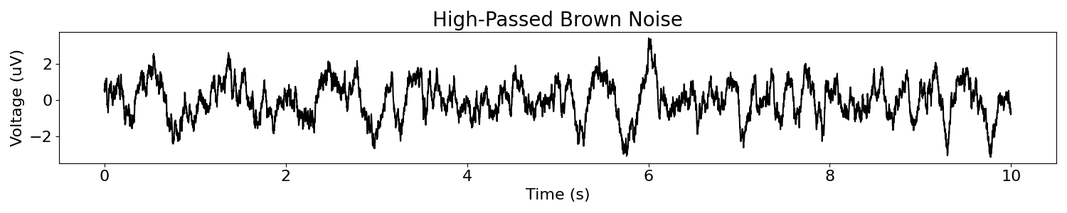 High-Passed Brown Noise