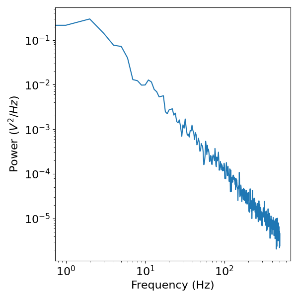 plot 02 SimulateAperiodic