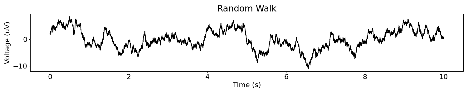 Random Walk