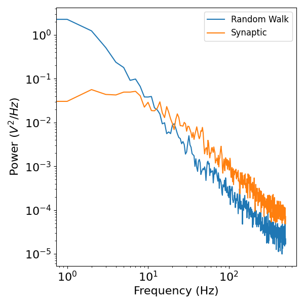 plot 02 SimulateAperiodic