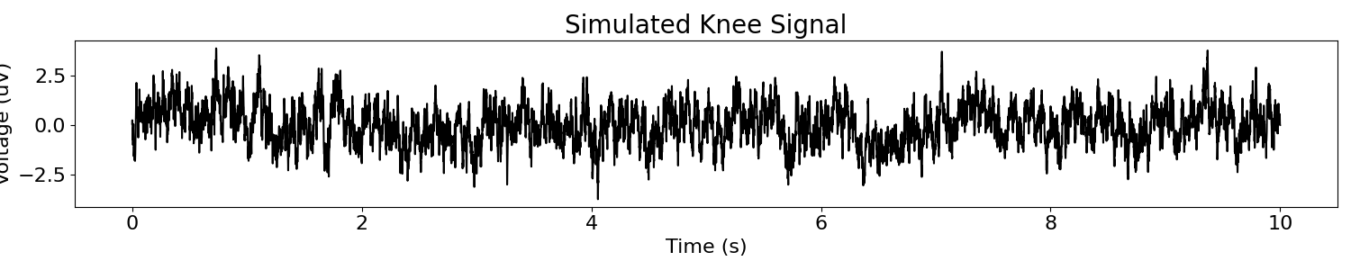 Simulated Knee Signal