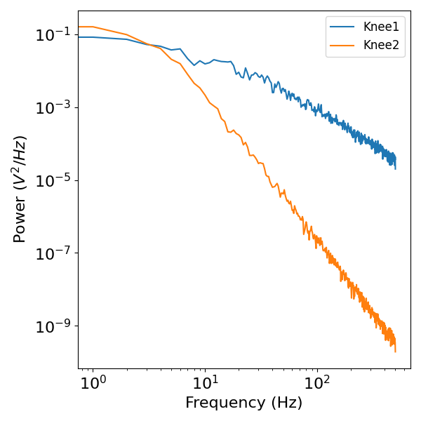 plot 02 SimulateAperiodic