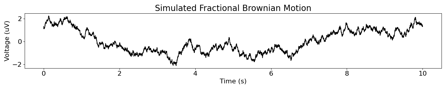 Simulated Fractional Brownian Motion