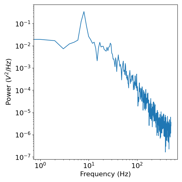 plot 03 SimulateCombined