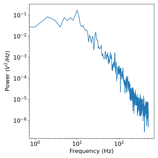 plot 03 SimulateCombined