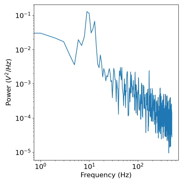 plot 03 SimulateCombined