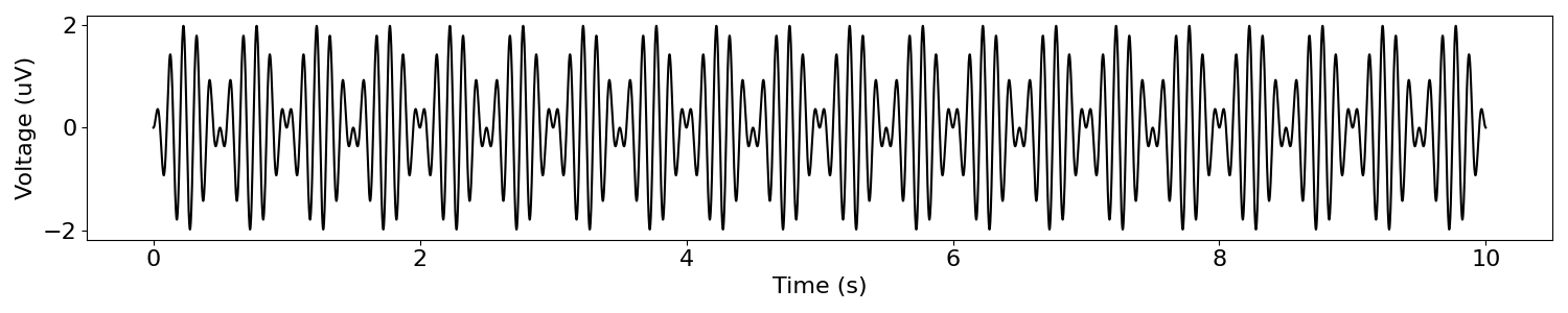 plot 04 SimulateModulated