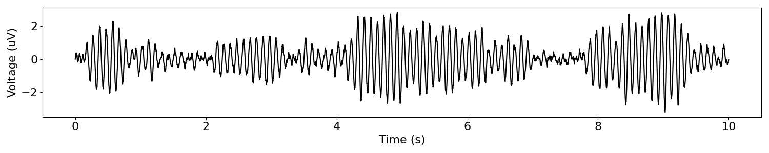 plot 04 SimulateModulated