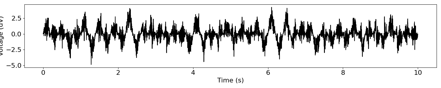 plot 04 SimulateModulated