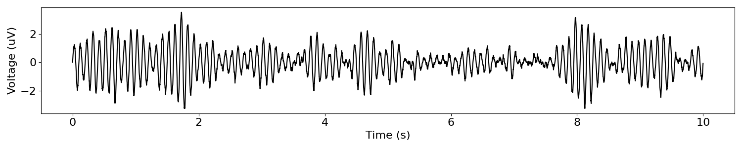 plot 04 SimulateModulated