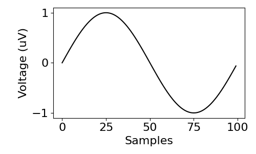 plot 05 SimulateTransients