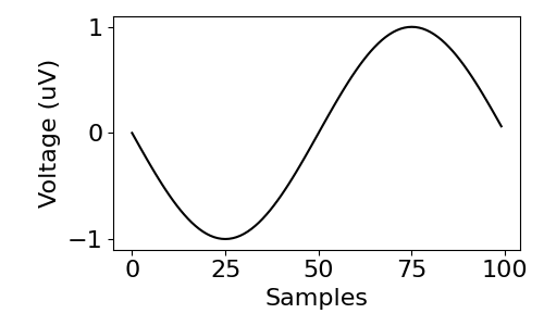 plot 05 SimulateTransients