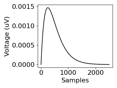 plot 05 SimulateTransients