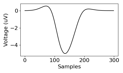 plot 05 SimulateTransients