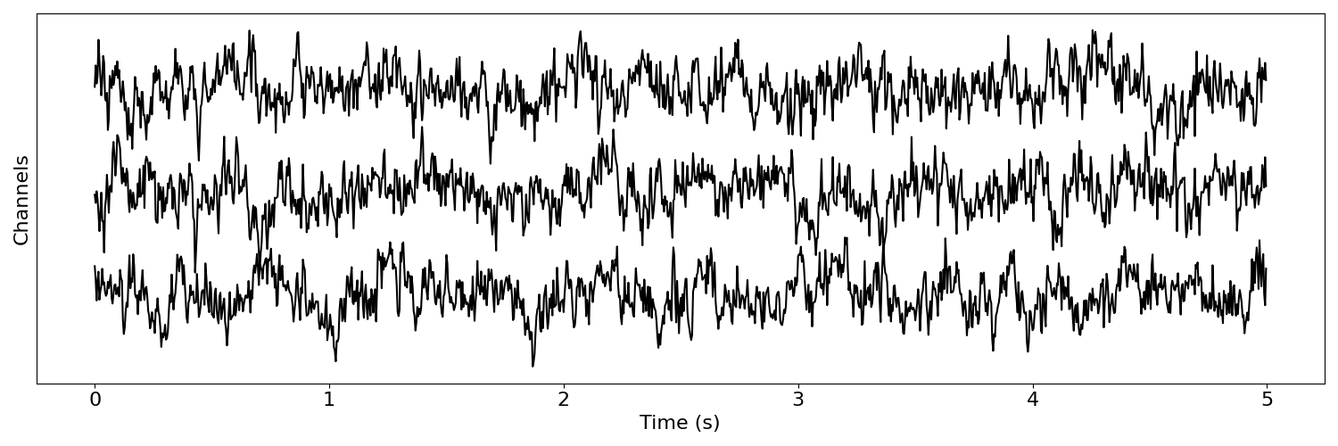 plot 07 SimMulti