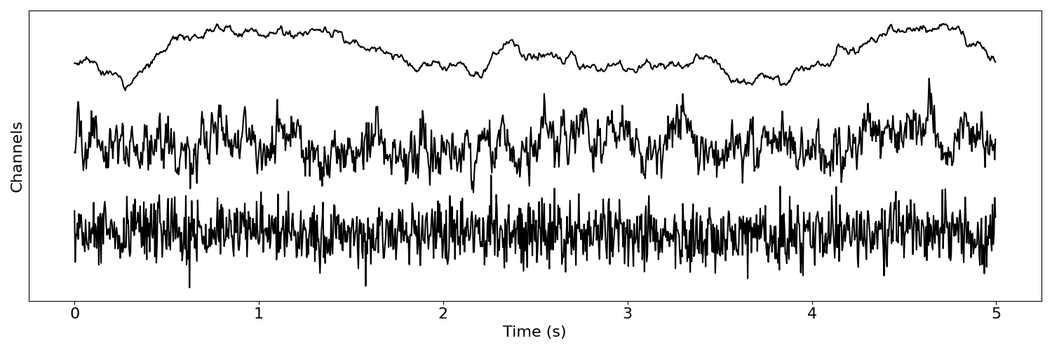 plot 07 SimMulti