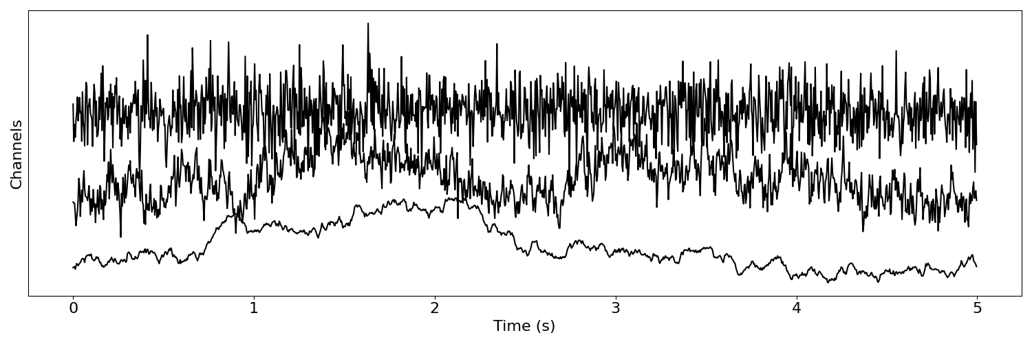 plot 07 SimMulti