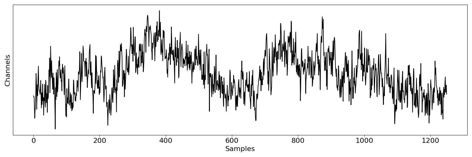 plot 07 SimMulti