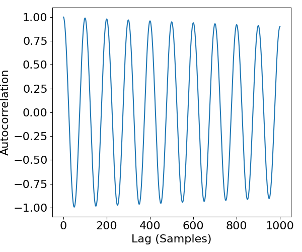 plot Autocorr