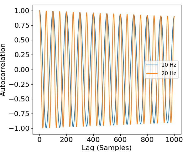 plot Autocorr