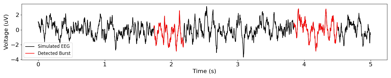 plot BurstDetection