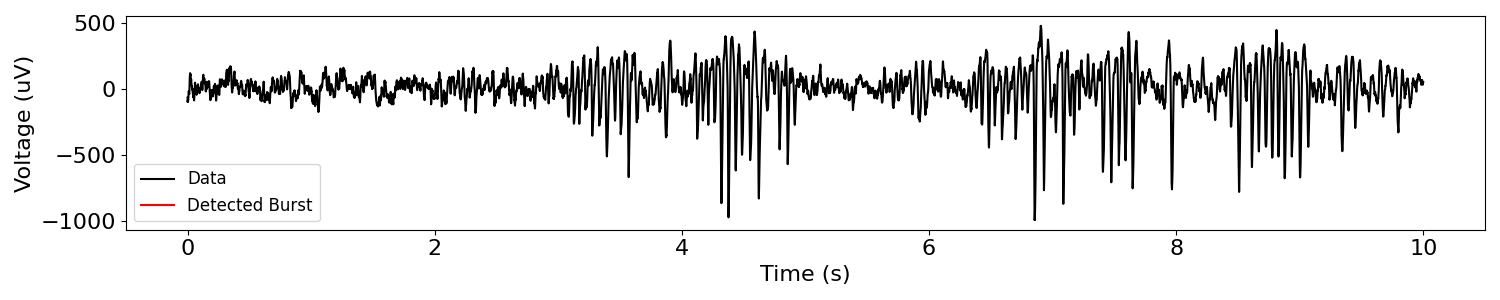 plot BurstDetection