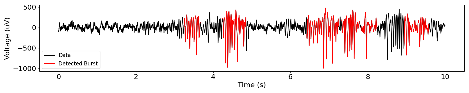 plot BurstDetection