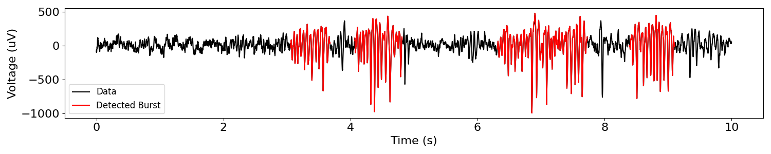 plot BurstDetection