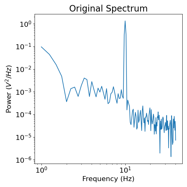 Original Spectrum