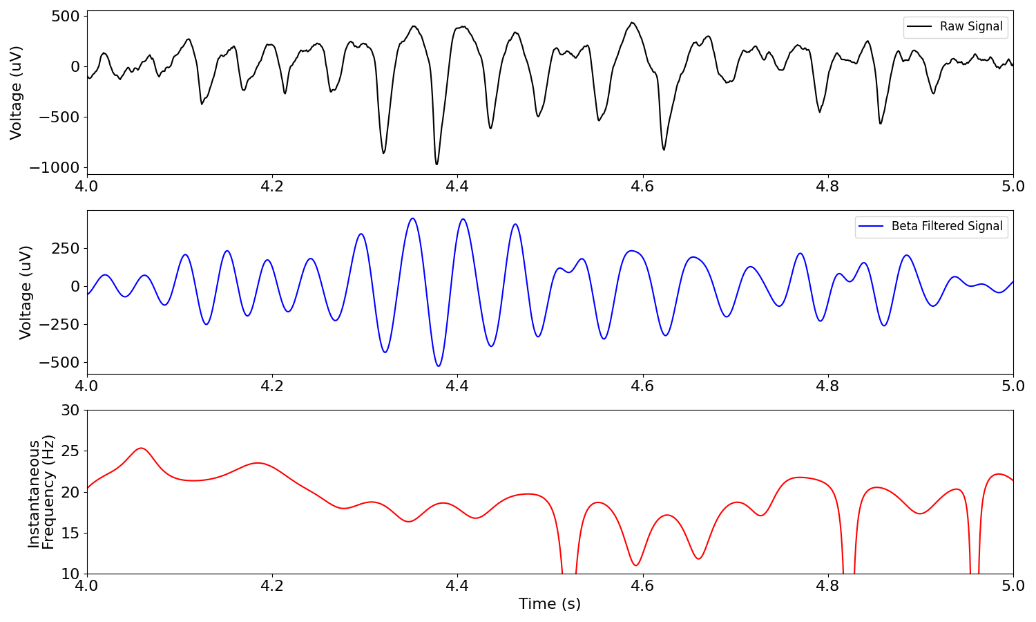 plot InstantaneousMeasures