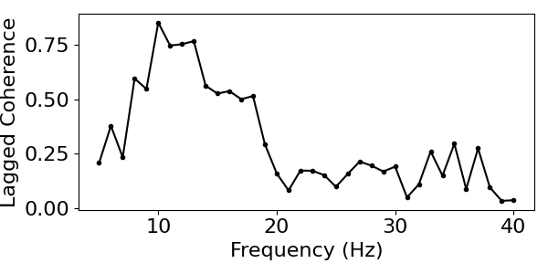 plot LaggedCoherence