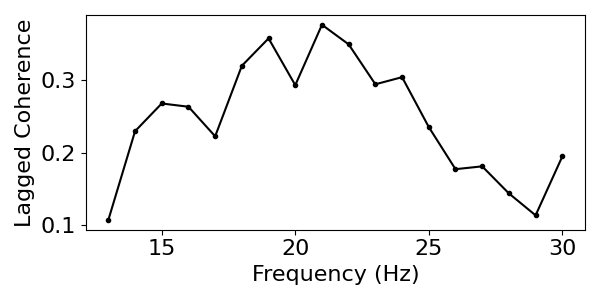 plot LaggedCoherence