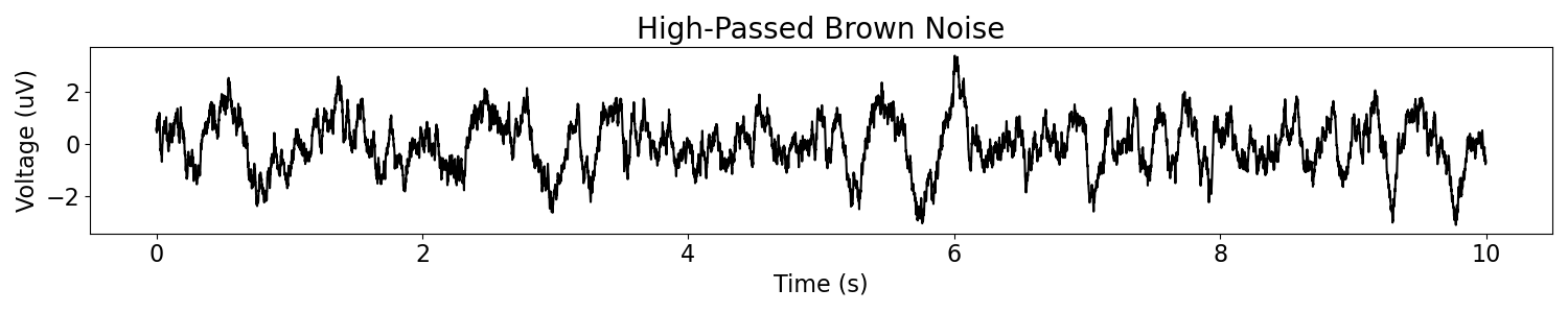 High-Passed Brown Noise