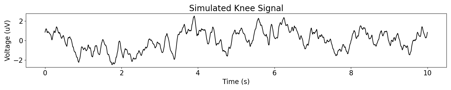 Simulated Knee Signal
