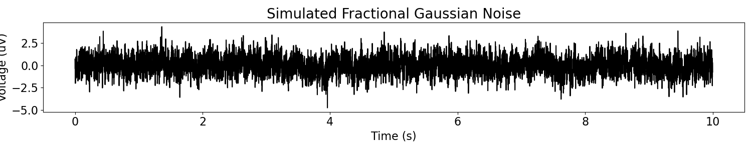 Simulated Fractional Gaussian Noise