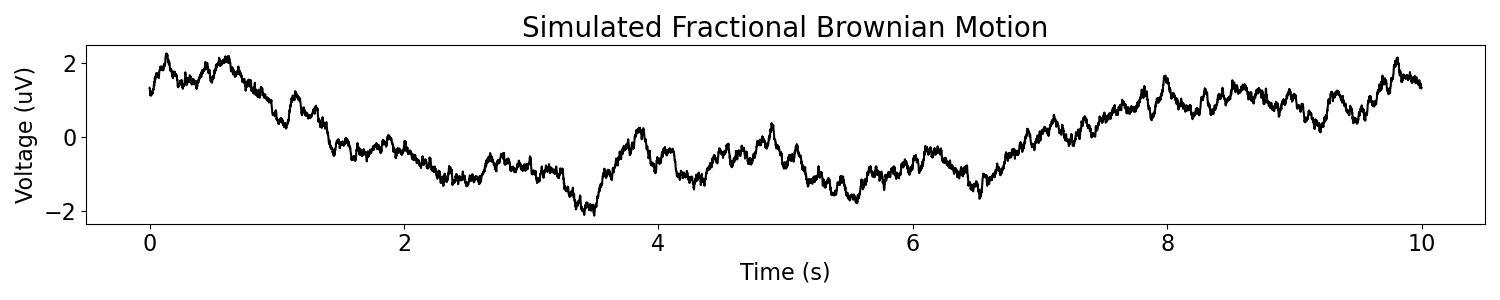 Simulated Fractional Brownian Motion