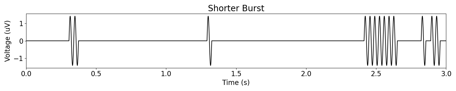 Shorter Burst