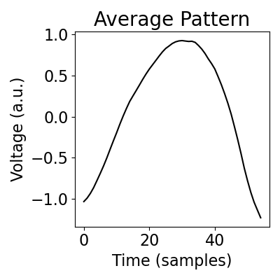 Average Pattern